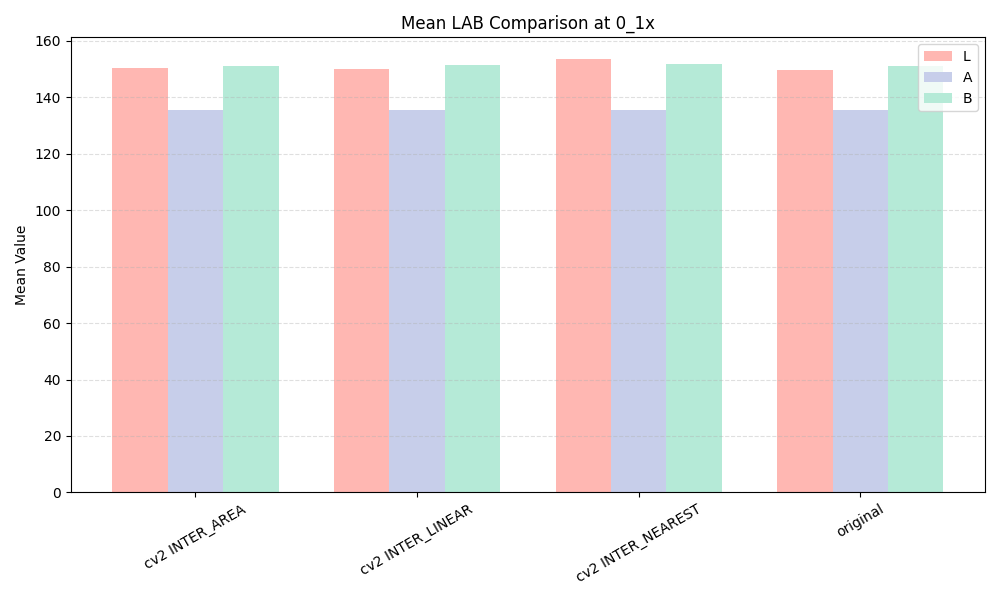 0_1x_Mean LAB
