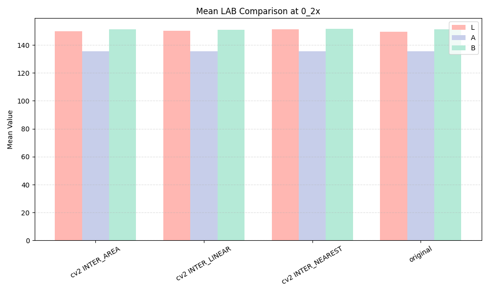 0_2x_Mean LAB