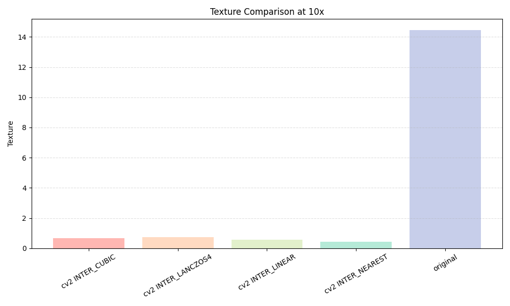 10x_Texture