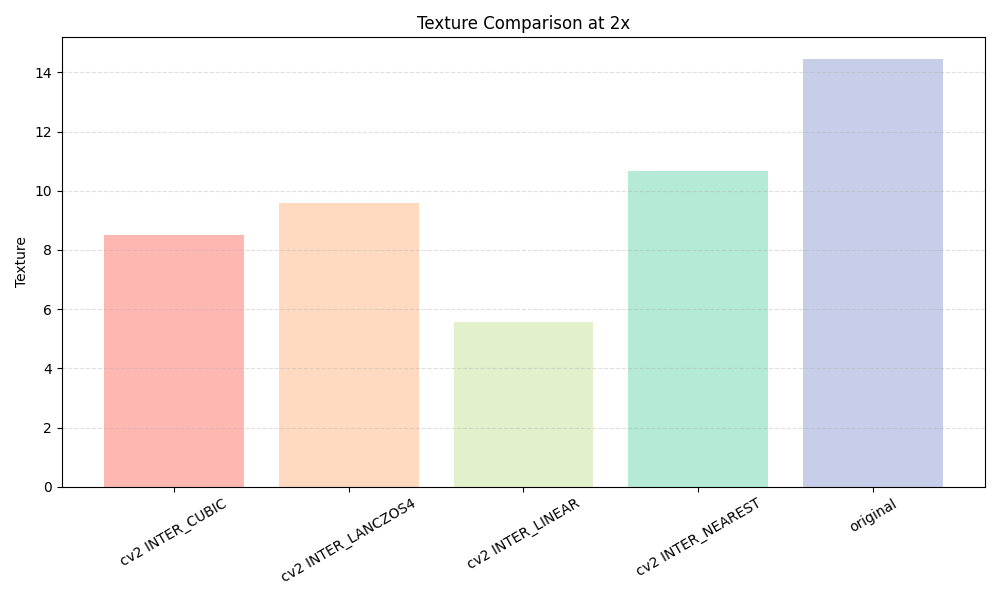 2x_Texture